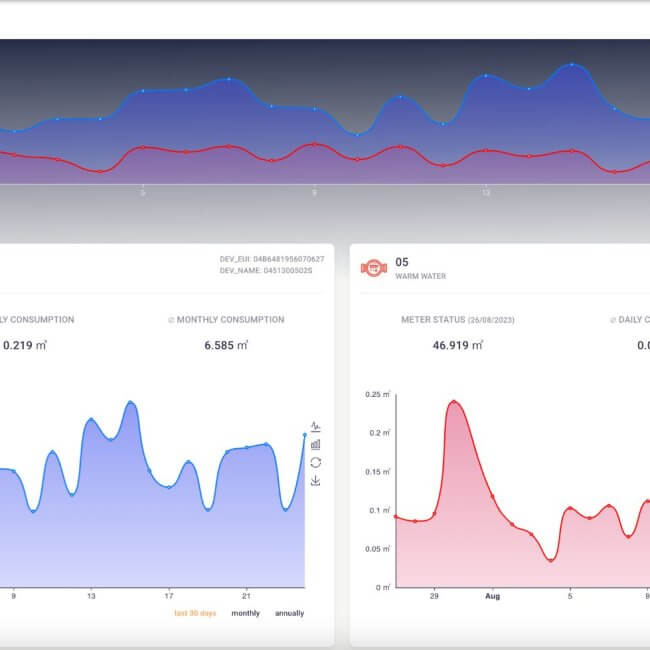 energy-monitor-dashboard-heliotics